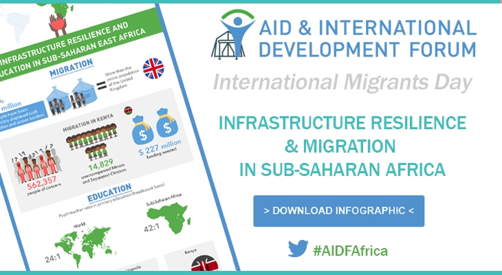 [infographic] Infrastructure Resilience: Migration in sub-Saharan Africa